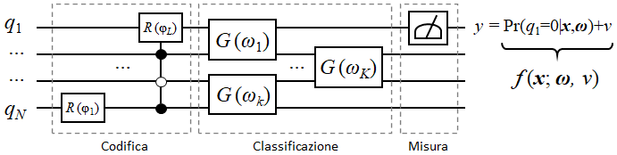 Variational Quantum Classifier - circuit model